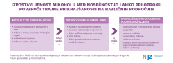 Izpostavljenost alkoholu v nosečnosti lahko pri otroku povzroči trajne prikrajšanosti