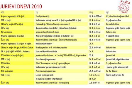 jurjevidnevi2010